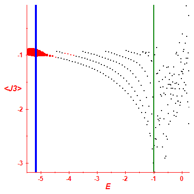 Peres lattice <J3>